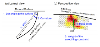 Esquemáticos que explican los parámetros no lineales definidos en este estudio. Yo Fukushima