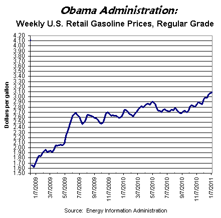 amorphous urate crystals in urine. rising gas prices graph. gas