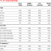 Demographics of an Online Ad Clicker