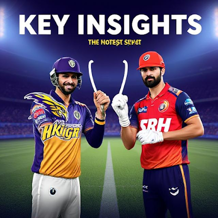 Key Insights: KKR has a better overall record against SRH.  Eden Gardens favors spinners and high-scoring matches.  Last season’s final was played between these teams, adding extra intensity to this match.