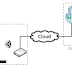 SUBNETTING CALCULATION