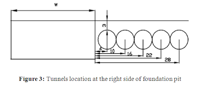 Displacement Distribution of Tunnel  Beside the Foundation Pit