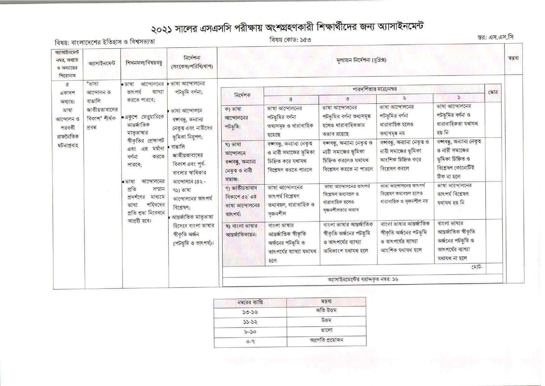 SSC 7th Week Assignment 2021 All Subject