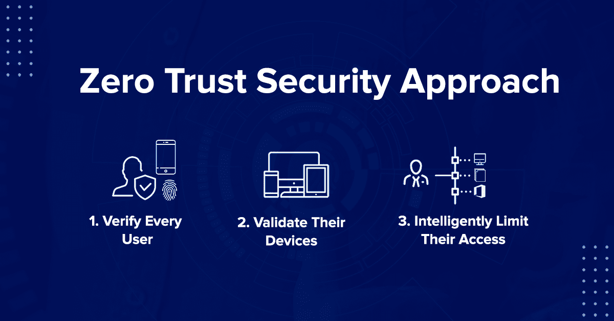 Zero Trust in the Interconnected Age of IoT – Eliminating Enterprise Cyber Security Risks