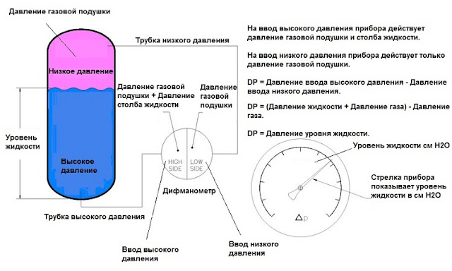 Услуги сантехника в Москве и Московской области