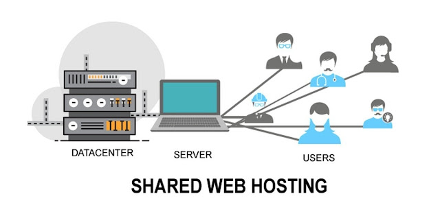 Shared Web Hosting