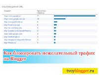 Как заблокировать нежелательный трафик на Blogger