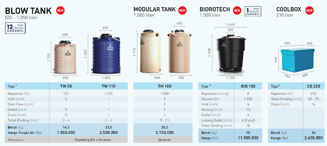 http://www.hargaprodukbangunan.com/2016/11/harga-tangki-air-penguin-2017.html