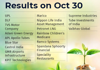 Earning Results Corner - 30.10.2023