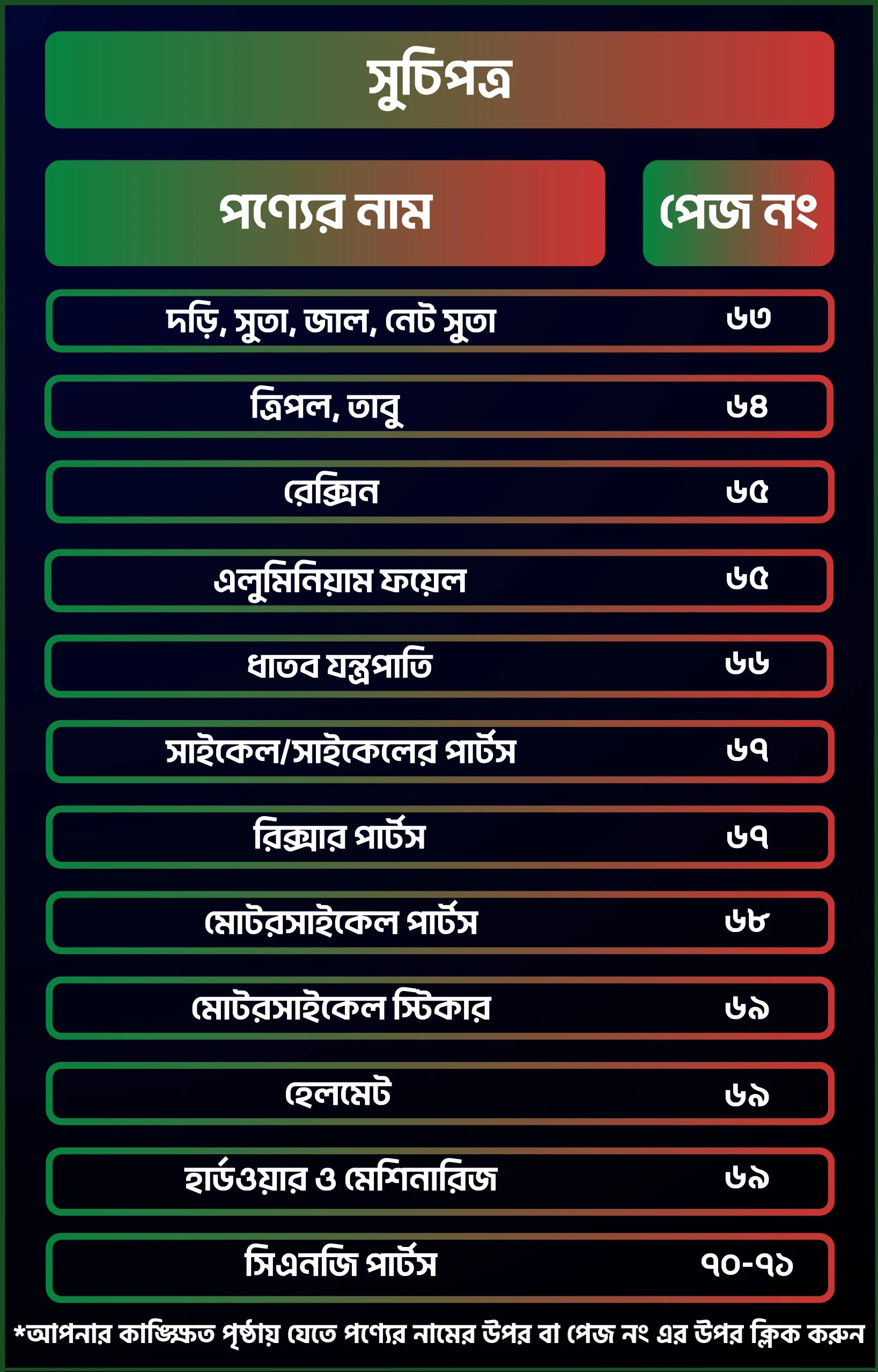 উদ্যোক্তাদের প্রথম ঠিকানা বই পিডিএফ ডাওনলোড