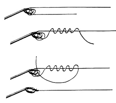 Mengikat Mata Kail Ala Knot Guide