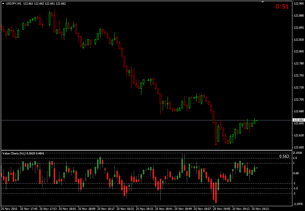 binary options chart indicators