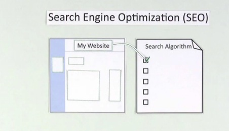 Search Algorithm Recipe for internet marketer and seo