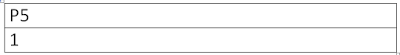 CPU Scheduling Example-Round Robin Algorithm