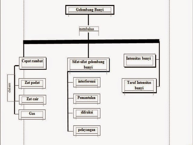 Wawasan Edukasi PENGEMBANGAN INDIKATOR DAN MIND MAPPING 