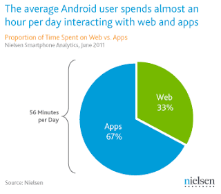 Android Web App Comparação Comparativo