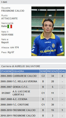 aurelio