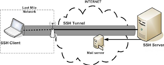   SSH 1 November 2013