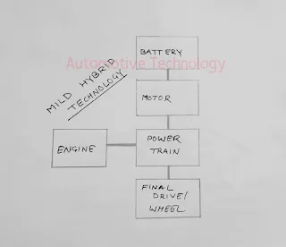 What-is-hybrid-engine-technology