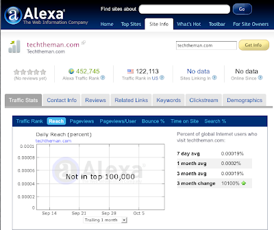 alexa graph for techtheman.com