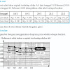 Contoh Soal Diagram Lingkaran Beserta Jawabannya