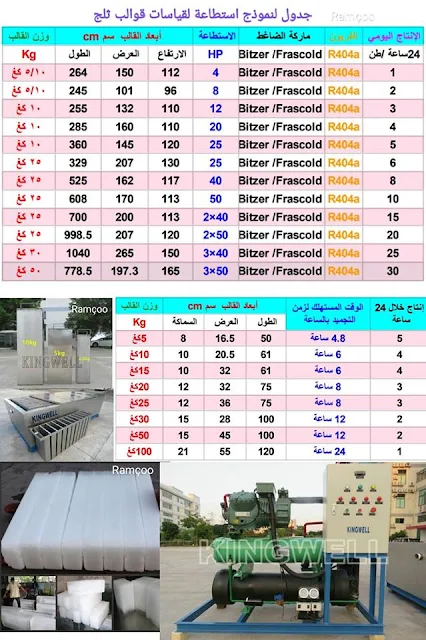جدول لنموذج قوالب الثلج على حسب الاستطاعة