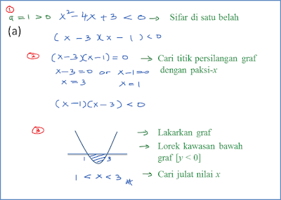 Contoh Soalan Fungsi Matematik Tambahan - Kuora o