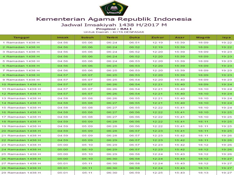 Jadwal Sahur dan Imsak 2017 propinsi kota seluruh 