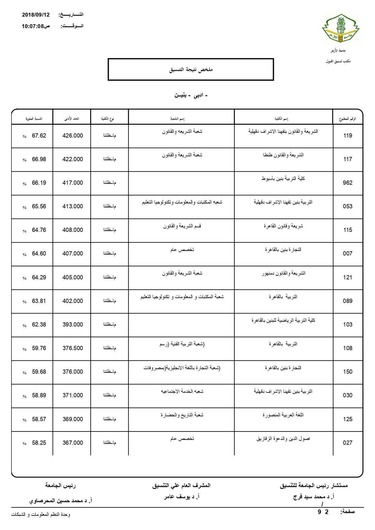 نتيجة تنسيق الثانوية الازهرية «علمي وأدبي وشريعة»