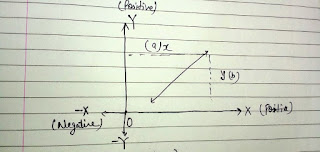 X and Y Axis