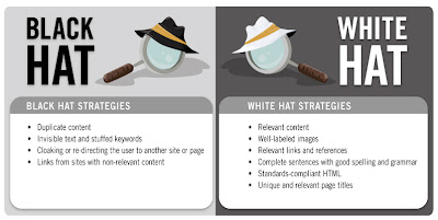 White Head wear SEO And Black Hat SEO: