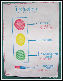 photo of: Punctuation Anchor Chart (RoundUP at RainbowsWithinReach) 