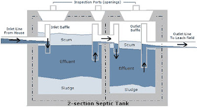 septictank cor surabaya