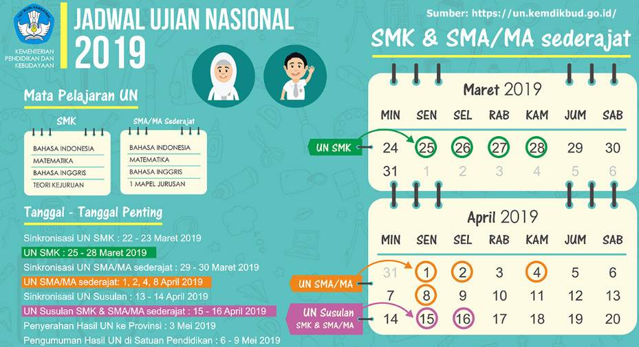 Jadwal Ujian Nasional SMA SMK MA, sinkronisasi 22- 23 Maret 2019, UN SMK 25- 28 Maret 2019, Pelaksanaan UN SMA MA Tanggal 1,2,4,8 April 2019, Sinkronisasi dilakukan tanggal 29 - 30 Maret 2019, UN Susulan SMK SMA MA Sederajat 15 sampai 16 April 2019.