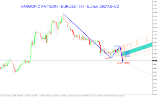 Forex Technical Analysis