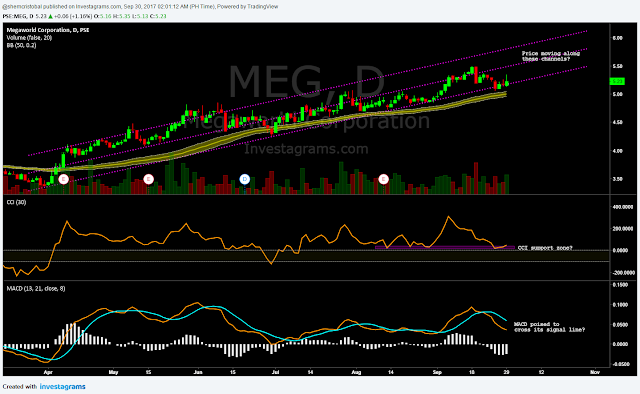 $MEG Daily Chart as of September 29, 2017