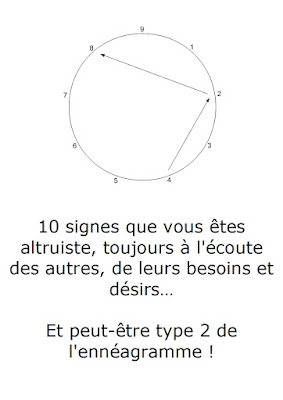 Fabien Laurand. Les 10 signes, comportements et attitudes du type 2 de l'ennéagramme – Je n’éprouve aucune difficulté à rencontrer d’autres personnes. Je n’hésite pas à faire le premier pas. – J’ai l’impression que les autres ne sont pas suffisamment attentifs à leurs proches. – Le plus souvent, je suis très attentif(ve) aux autres, je considère leurs opinions et leurs croyances pour ne pas les blesser. – Je consacre beaucoup de temps aux autres. – J’ai une bonne capacité d’écoute et les autres viennent souvent se confier à moi. – Je suis sociable et j’ai beaucoup de connaissances. – Parmi mes proches, beaucoup dépendent de mon soutien et de mon aide. – En fin de compte, je considère que je n’ai que peu de besoins. – J’éprouve souvent des difficultés à comprendre que les autres n’aient pas toujours besoin de mes services ou de mon soutien. – j’aime être entouré : je vis mal la solitude. ennéagramme altruiste, ennéagramme généreux, ennéagramme samaritain, ennéagramme type 2, Ennéatype 2, ennéatype altruiste, type 2 comportement, type 2 personnalité, type 2 test, vidéo ennéagramme.