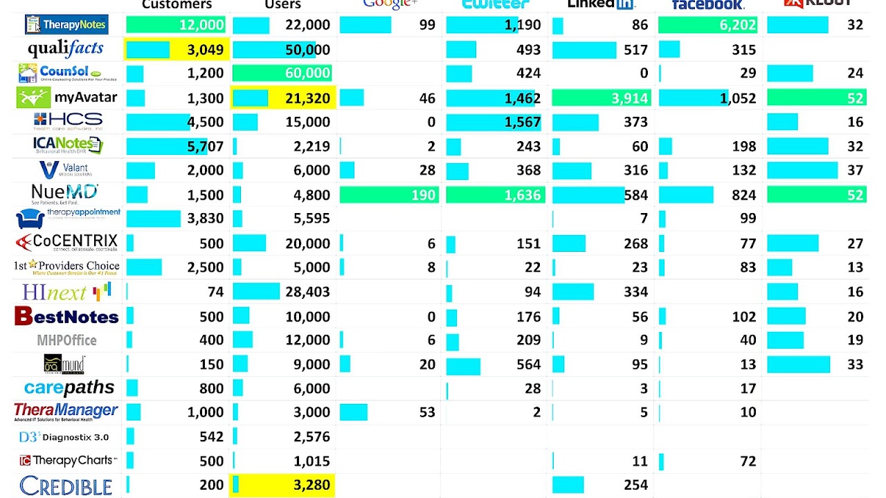 Emr Vendor Market Share Marketing