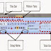 Lingkungan Kerja Power Point 2007