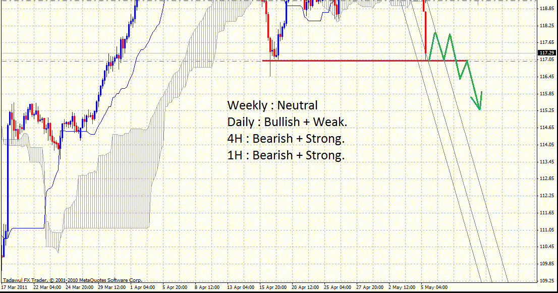Forex Eur Jpy Strategy - 