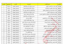 اوائل ادارة القناطر الخيرية بالقليوبية الصف الثالث الاعدادى 2022