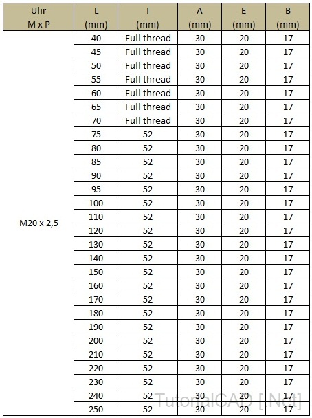 Tabel ukuran standar baut hexagon soket head cap screw M20