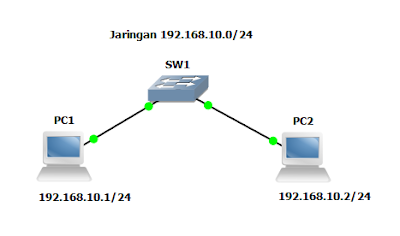 Membuat Jaringan LAN Pada Virtual Box