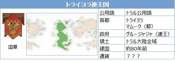 トライヨラ連王国