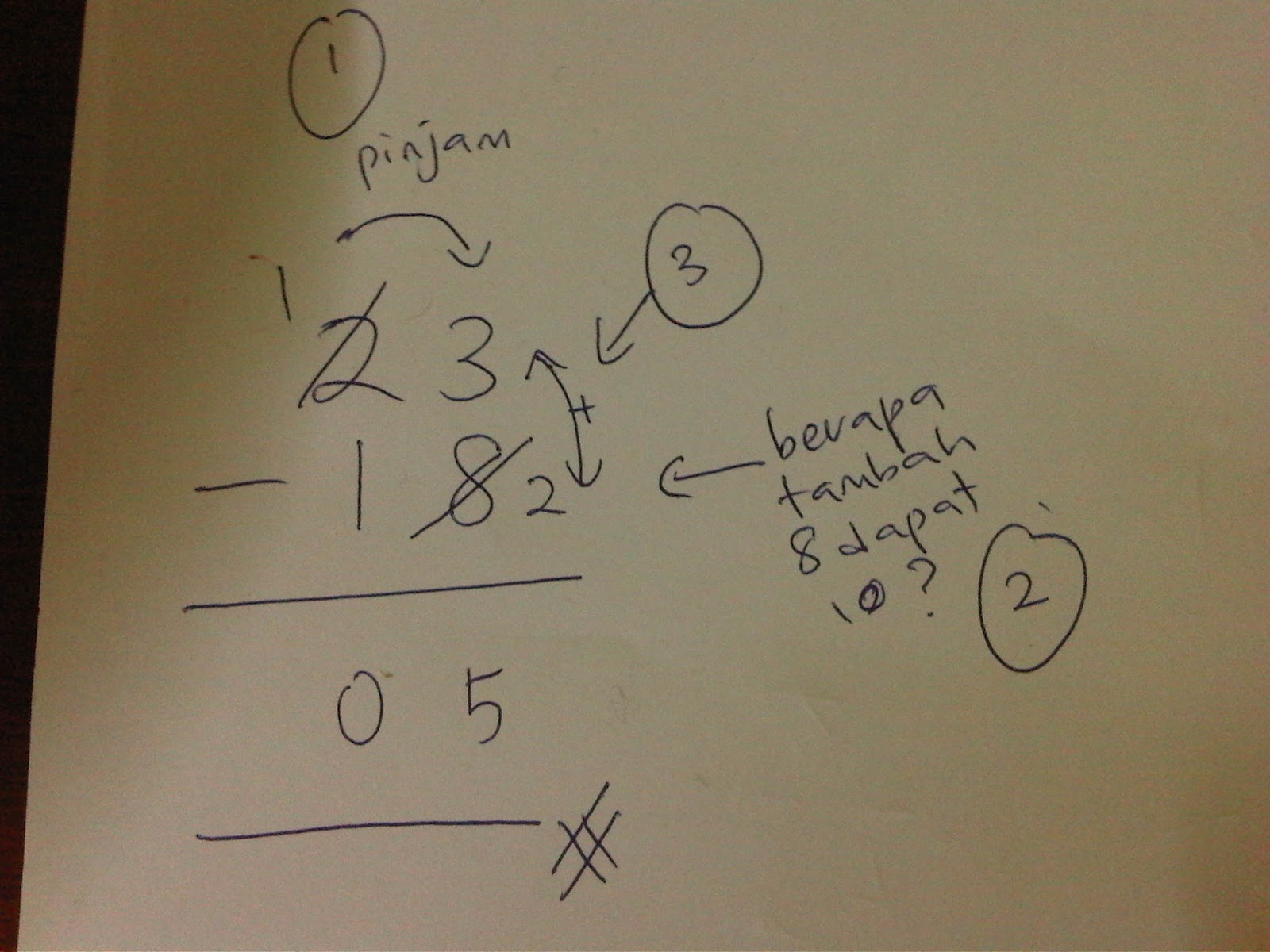 Awandotcom: Cara mudah Matematik ( operasi tolak )