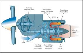 Turbofans