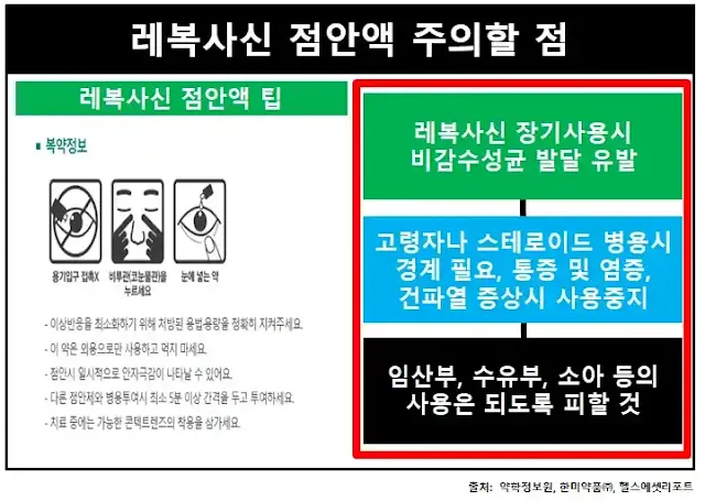 레복사신점안액-주의할점