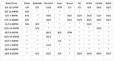 Men's Money in the Bank Ladder Match Betting Odds From Sky Bet