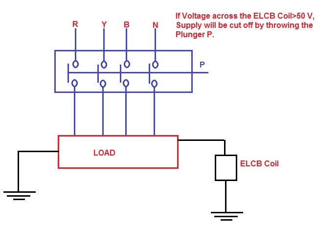 Working Principle of Earth Leakage Circuit Breaker ELCB  