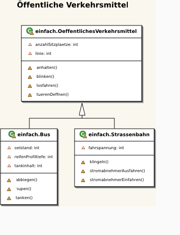 UML: Öffentliche verkehrsmittel